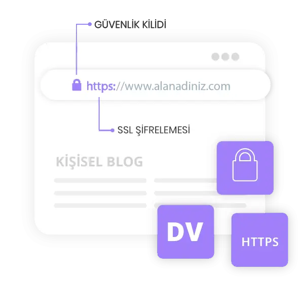 SSL SErtifikası